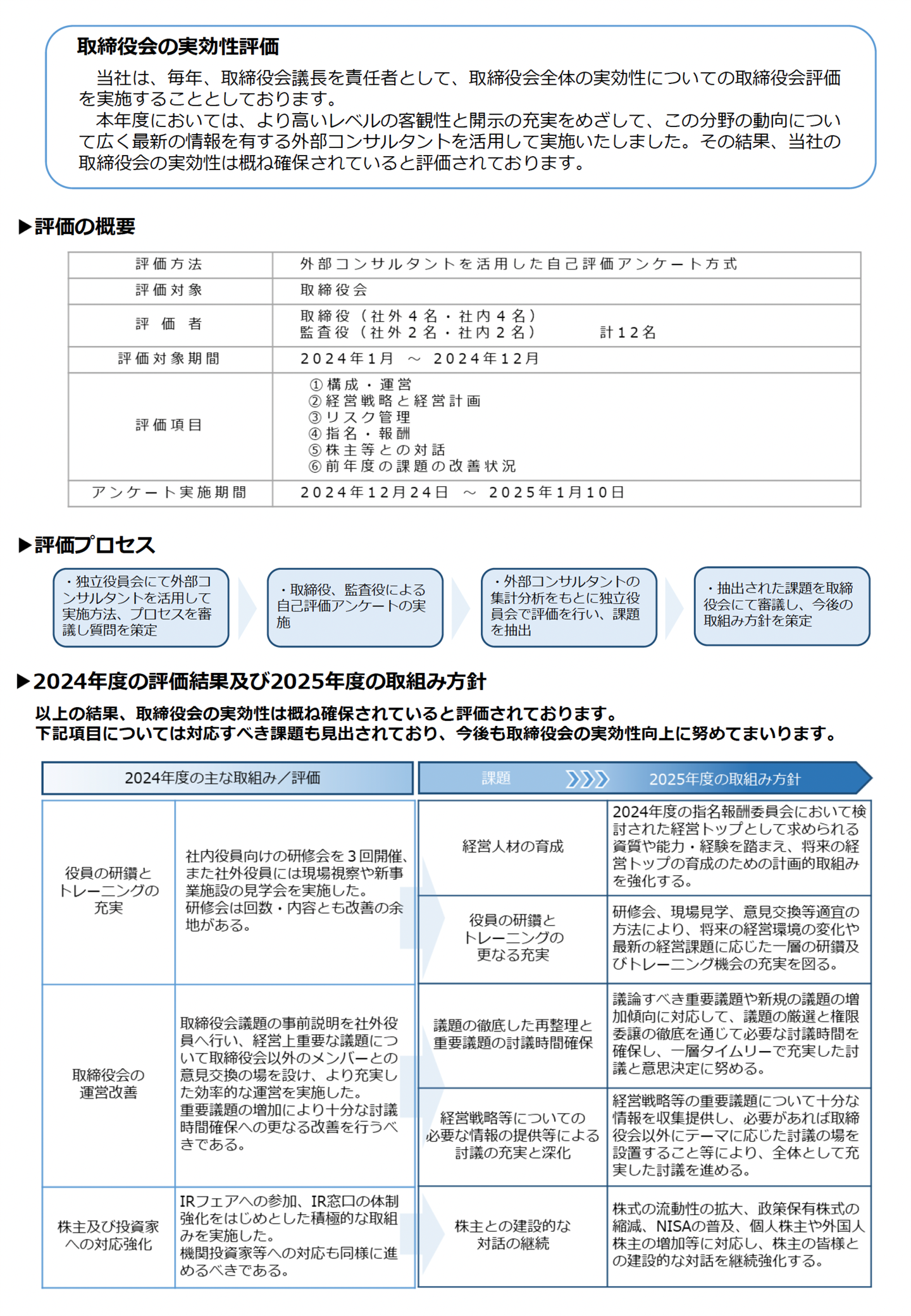 取締役会の実効性評価