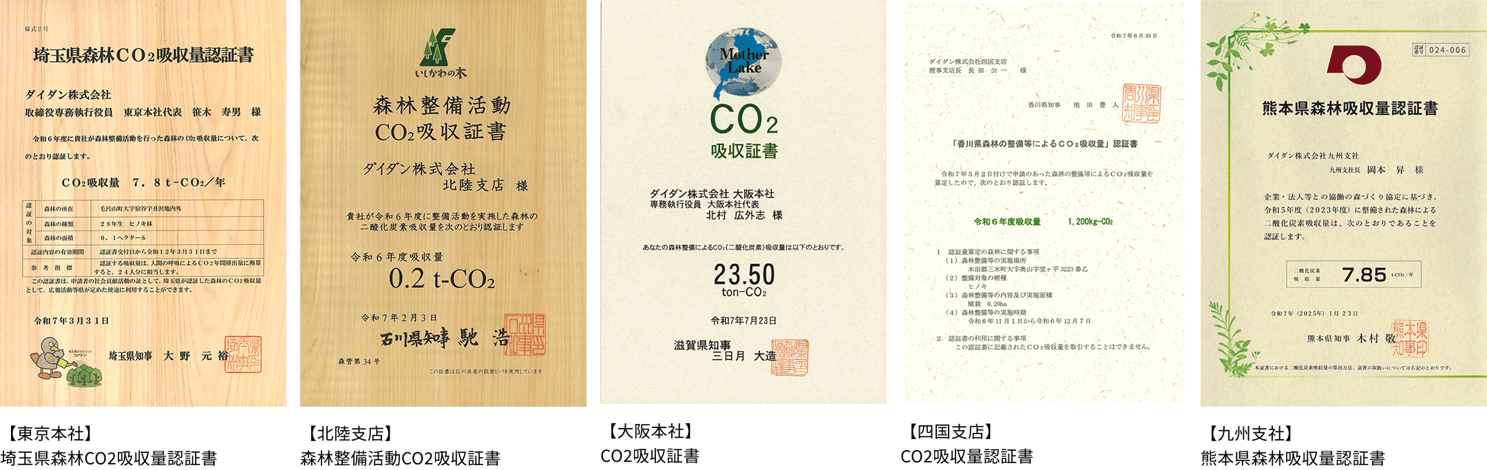 支店ごとのCO2吸収証書