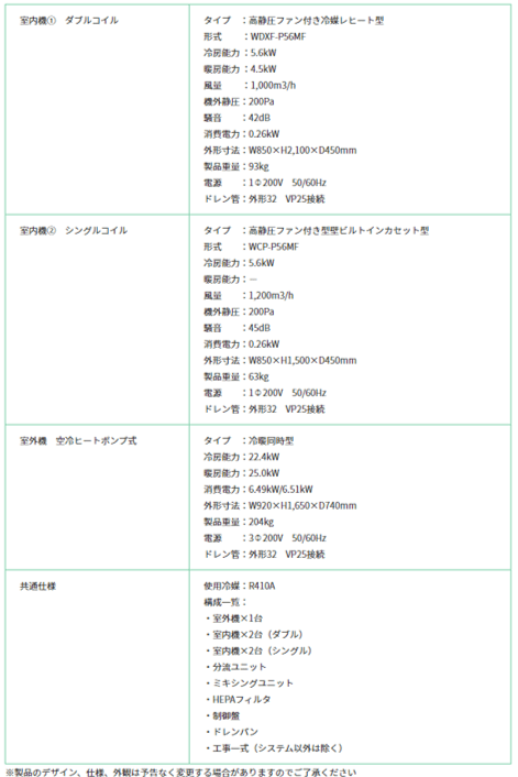 からっとオペ ソリューション ダイダン株式会社 からっとオペ ソリューション ダイダン株式会社