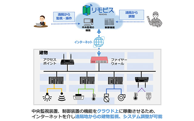 ソリューション ダイダン株式会社