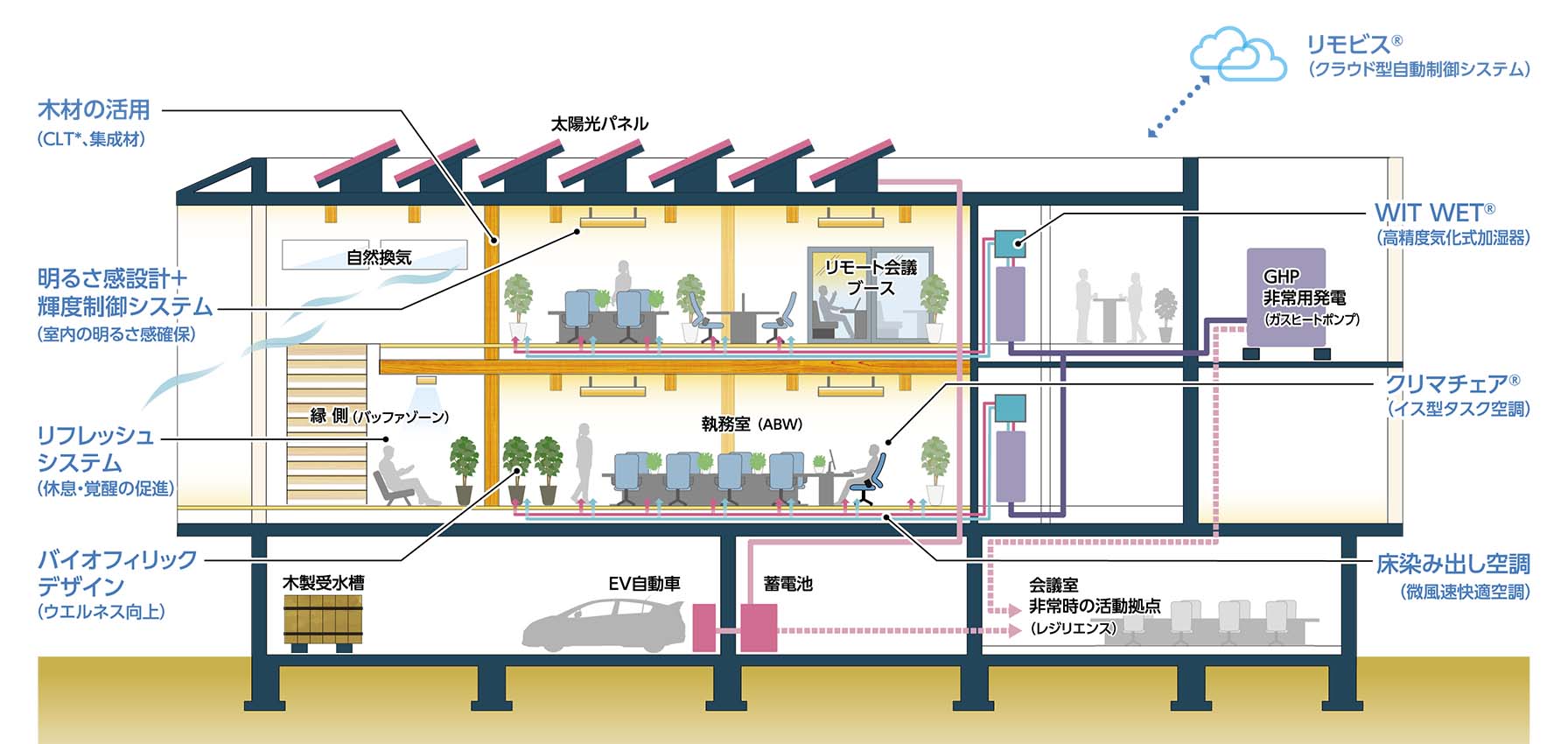 テクノロジーマップ 説明図