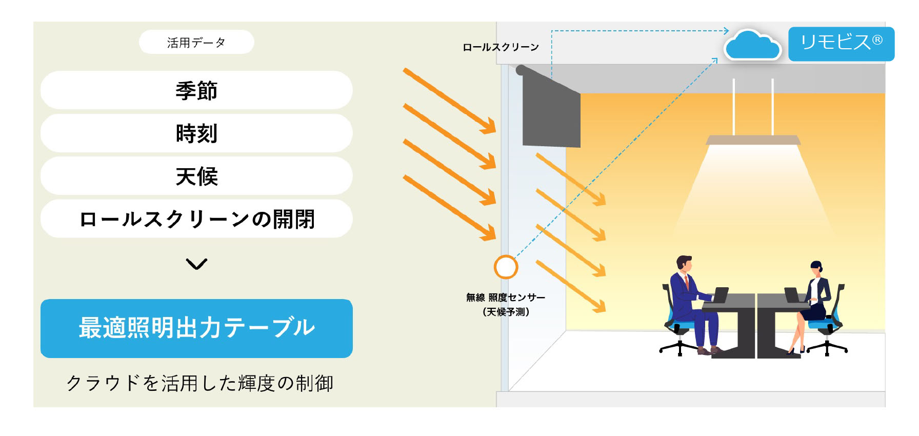 照明システム 説明図